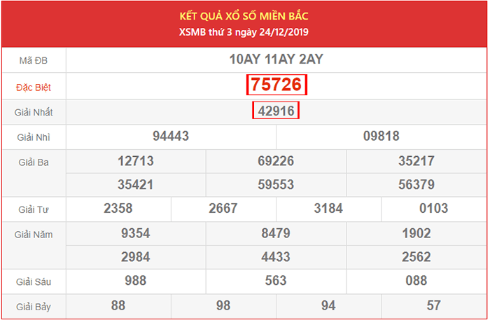 Kết quả XSMB ngày 24/12/2024